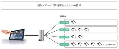 各デバイス接続イメージ