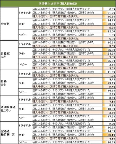 店頭購入決定率