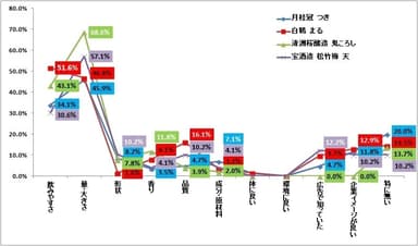 購入決定要素