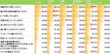 購入決定理由