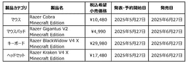 発表製品一覧