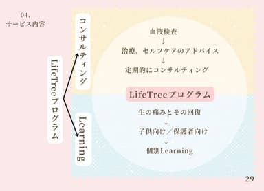 サービス内容