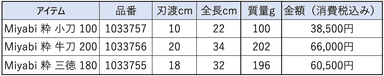 商品ラインナップ