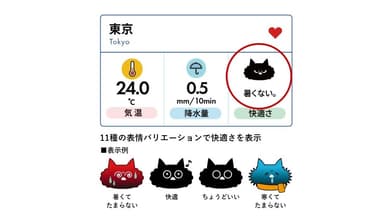 快適さをキャラクターで可視化