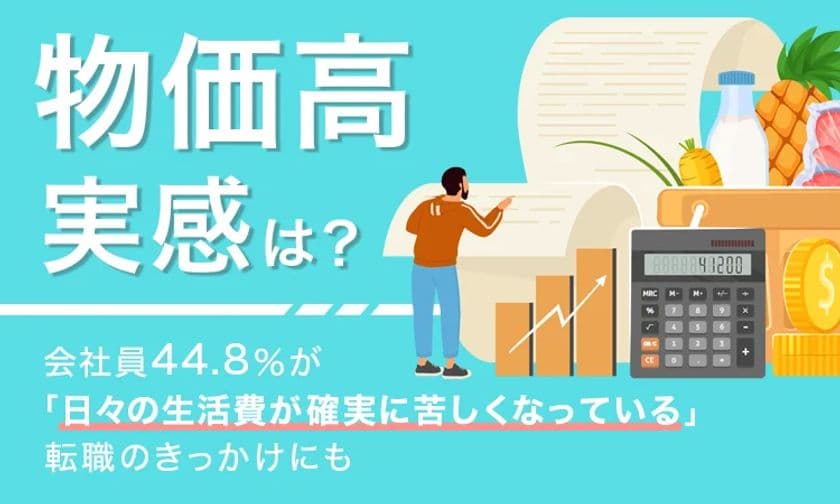 「物価高騰と転職」に関するアンケートを結果を公開　
会社員44.8％が「日々の生活費が確実に苦しくなっている」と回答