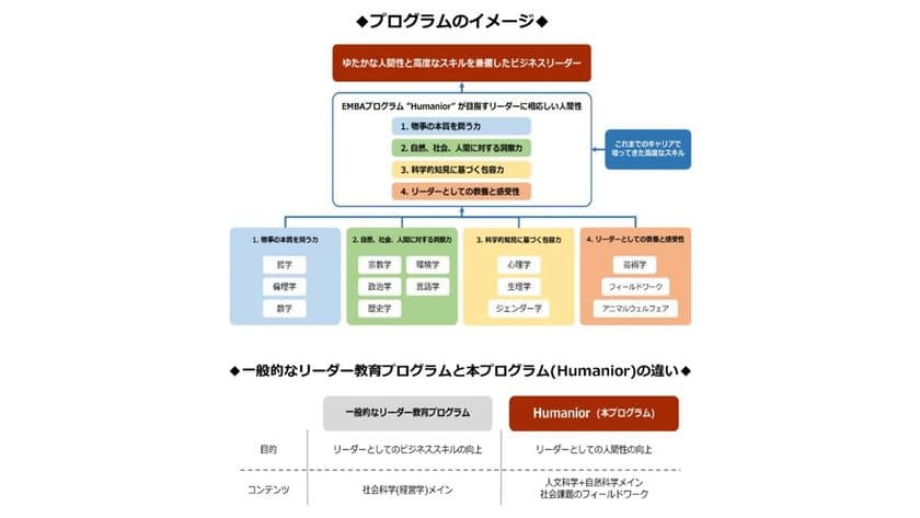北海道発・新時代のビジネスリーダーを育成　
「人間性」に焦点を当てたEMBAプログラム
“Humanior(フマーニオール)”の受講者募集を開始