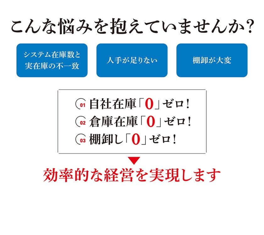 在庫一括買取り、受発注・在庫管理・キッティング・棚卸し・
出荷まで一括代行のアウトソーシングサービス「M.O.S」
「第28回　フューネラルビジネスフェア2025」へ出展