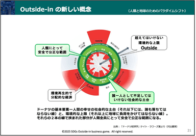 コンテンツ内容：ドーナツ経済学