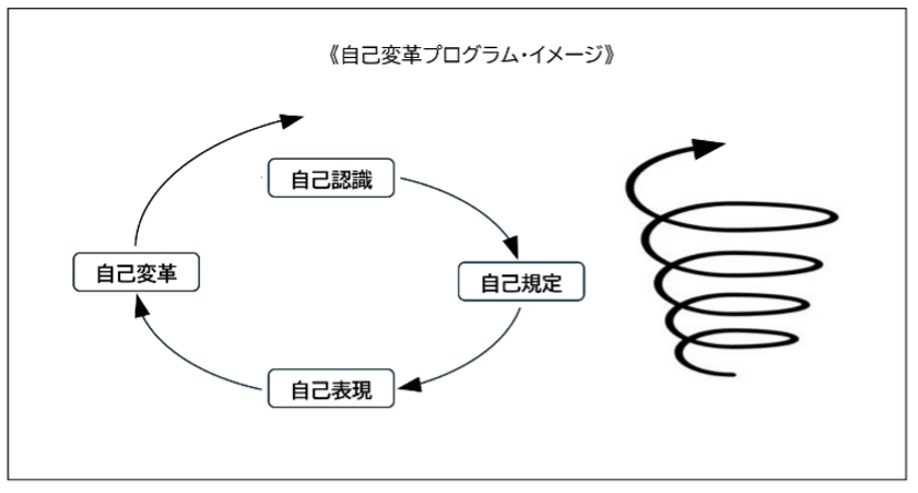 特別企画『小規模経営者向け「経営理念策定」ノート』
開発・販売