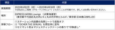 印象直しステーション概要