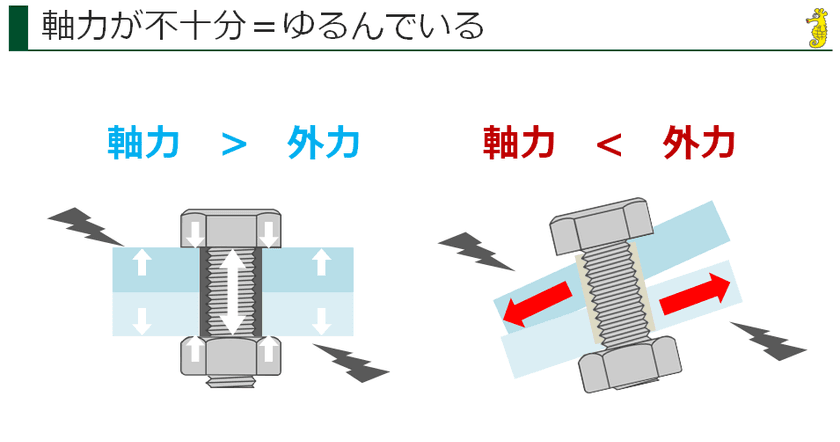 製造業の初心者向け！ねじ入門講座　
動画セミナー【ねじ締結のしくみ＆ゆるみ編】
視聴申し込み受付開始