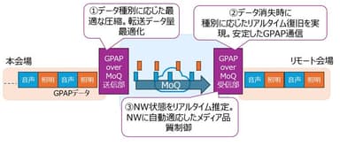 <技術的特長のイメージ図>