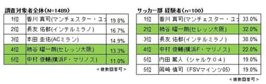 今年期待する日本人選手