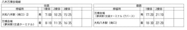 八木万博会場線【旧】