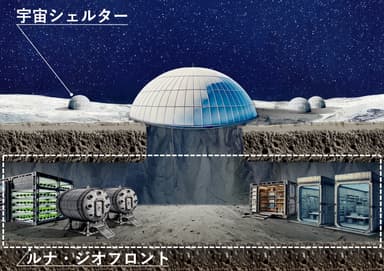月での技術開発新構想(イメージ)