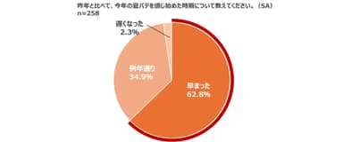 グラフ3