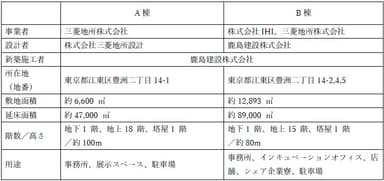 事業概要
