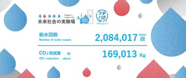 給水回数