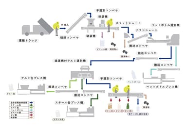 プランBフロー図