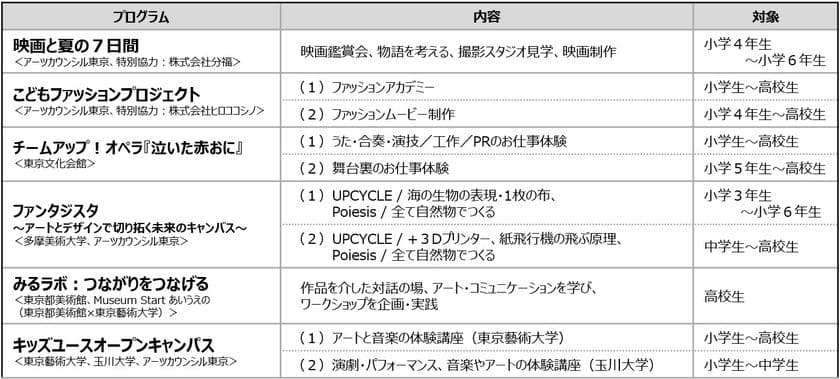 ネクスト・クリエイション・プログラム
＼ ひとりひとりの「好き」の扉を開く ／
子供たちが第一線で活躍するプロに学ぶ体験プログラム！