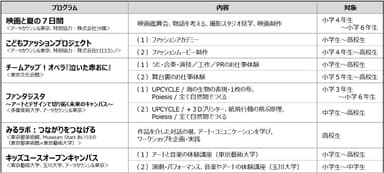 プログラム一覧