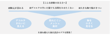 こんな経験のある方へ