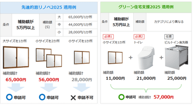 先進リノベグリーン住宅支援適用例