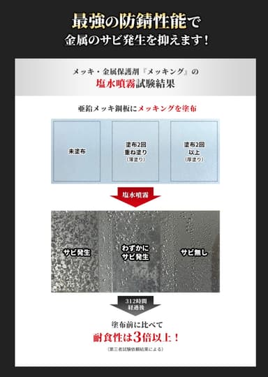 塩水噴霧試験結果