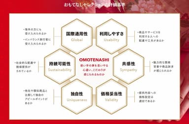 選定基準