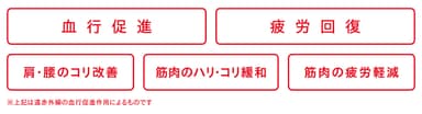 リカバリー効果