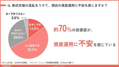 設問2