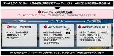 ＜本事業のイメージ＞