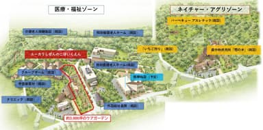 「福祉の街」構想