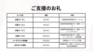 クラウドファンディングのリターン表(例)