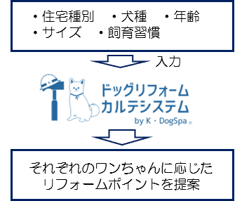 【使用イメージ】