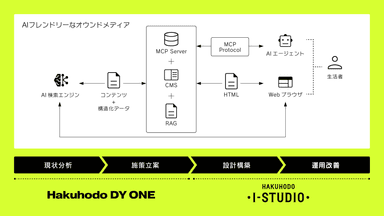 システム概要図