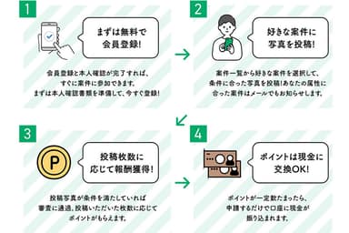 使い方