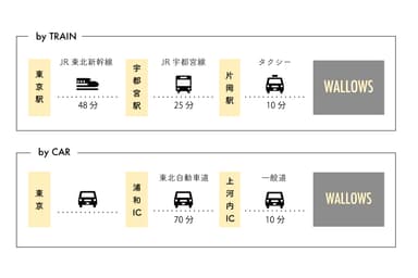 アクセス