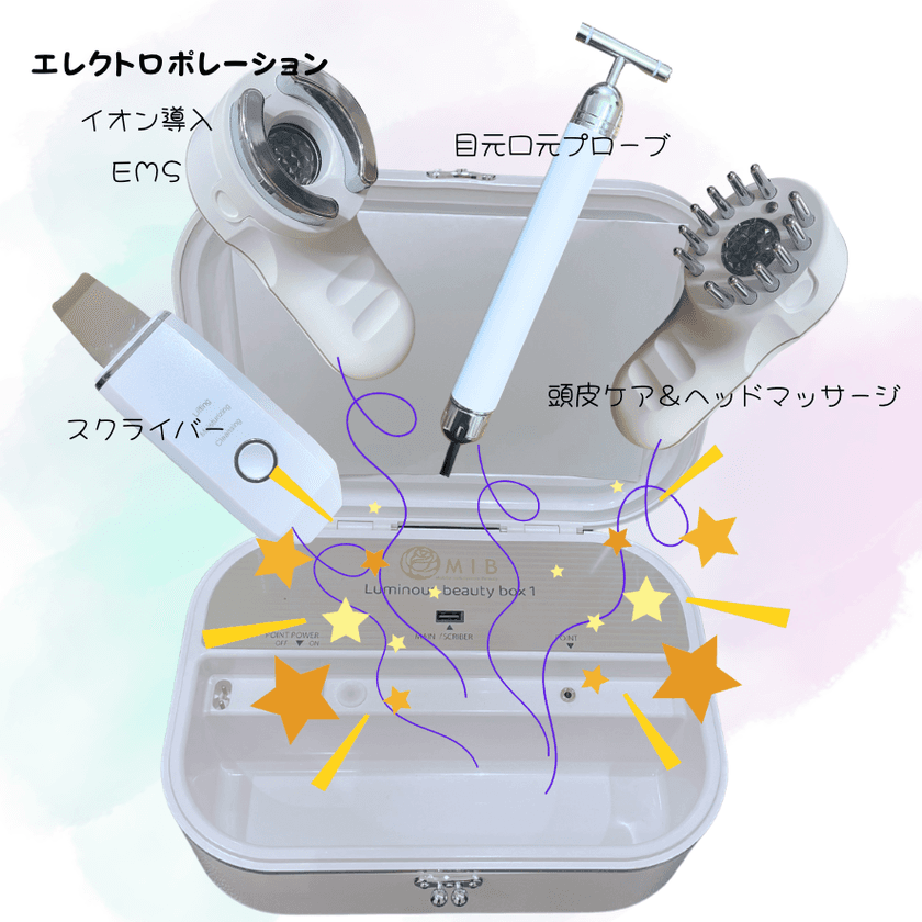 持ち運び業務用エステマシン「ルミナス」
CAMPFIREにて6月2日より販売開始
