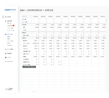 日集計の分析画面