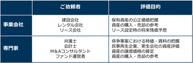 図表2_表