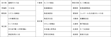 店舗一覧