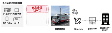 ＜実証構成図＞