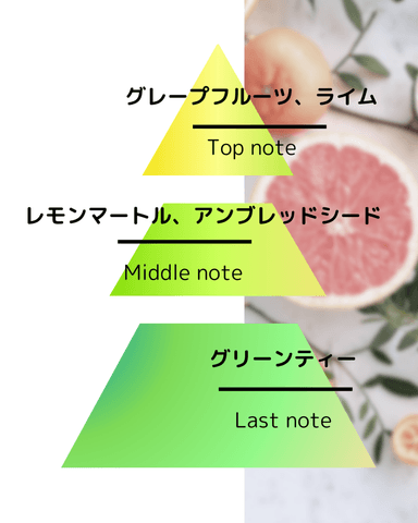 ▲シトラス