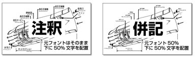 選べる訳出表示スタイル
