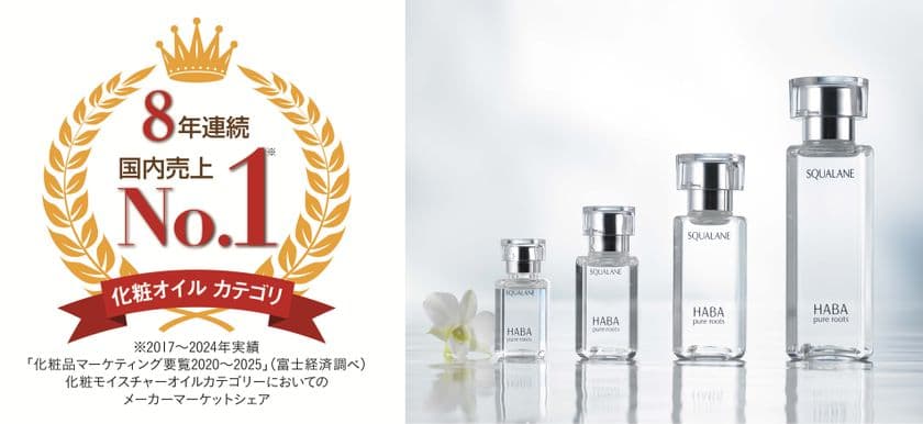 無添加主義(R)のハーバー
「化粧オイルカテゴリ」マーケットシェア
8年連続No.1を獲得！