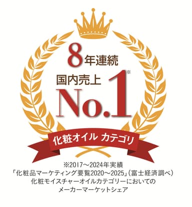 化粧オイルカテゴリシェア8年連続No.1ロゴ