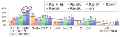 以前よりも興味が増した競技