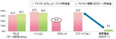 情報入手デバイス