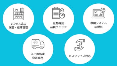 レンタル品物流サービスの提供価値　概要
